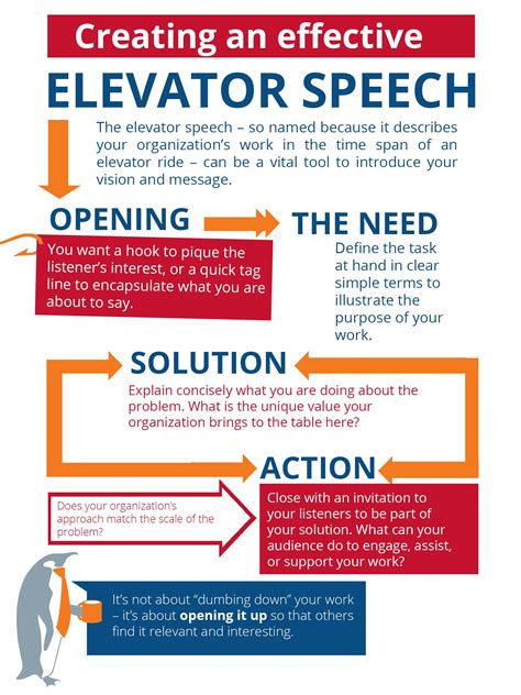 elevator speech dating